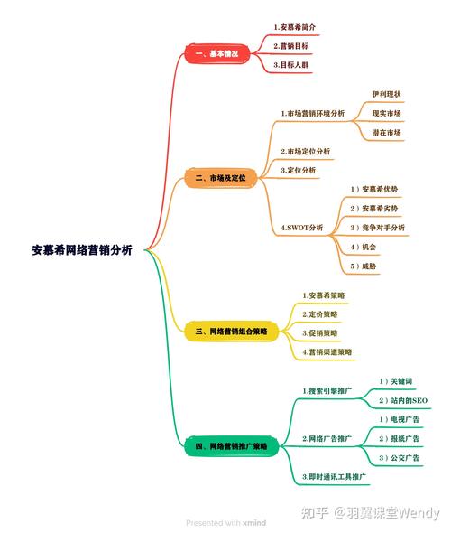 网络营销行业解决方案