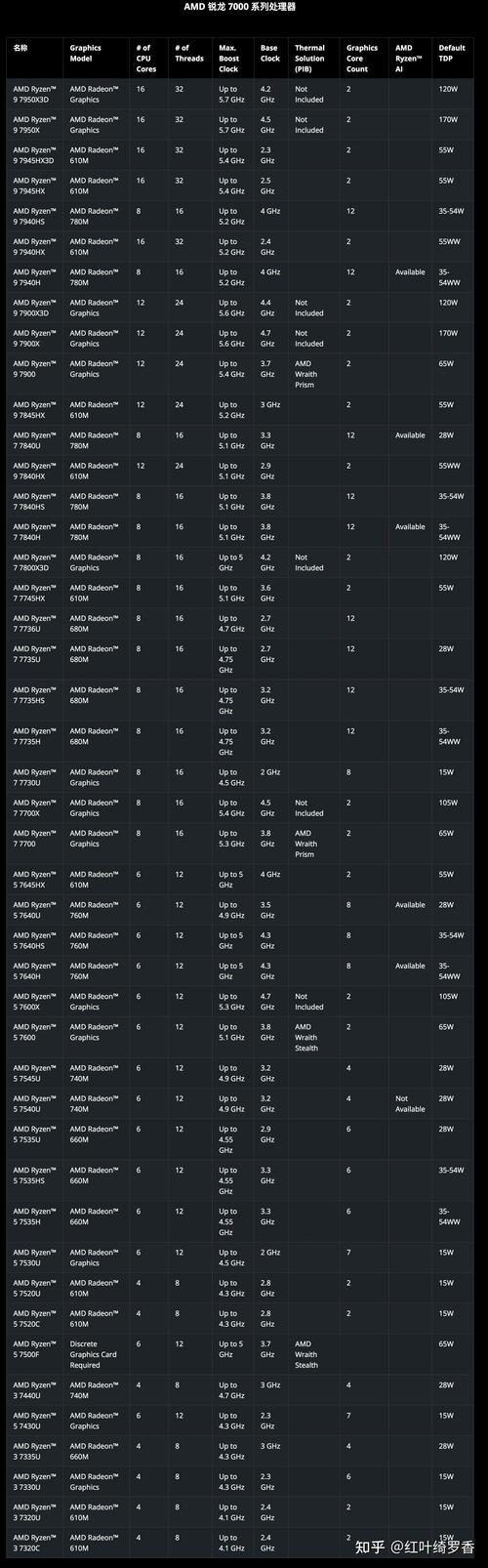 amd cpu性能排行 2014