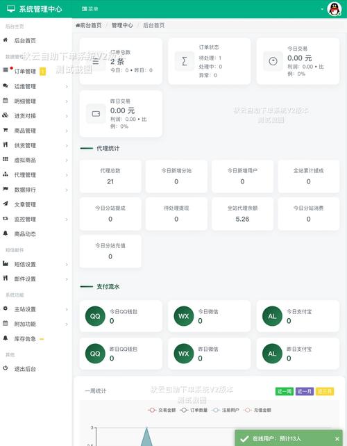 快手秒刷自助下单网地址，全网最低价刷ks网站