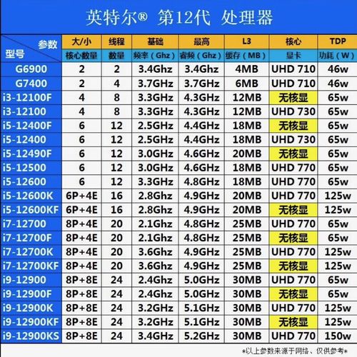 奔腾 g全系列cpu