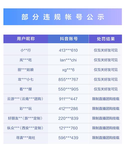 抖音刷浏览量会封号吗，ks自助下单平台怎么用