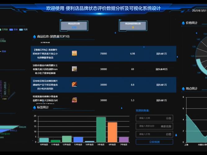 企业网站建设的结果分析