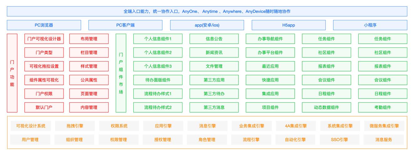 门户网站建设方案内容