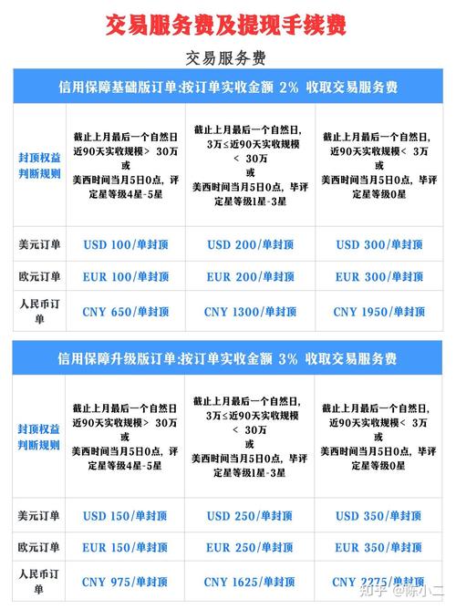 网站建设大概要多少钱