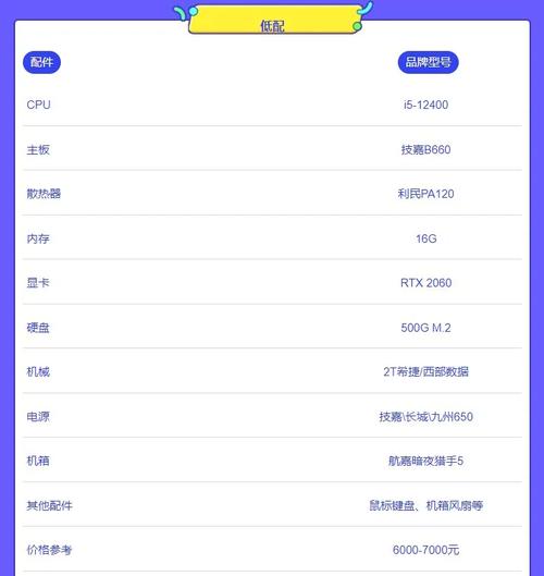 后期处理用什么电脑配置