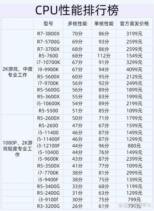 2017 intel cpu性能排行