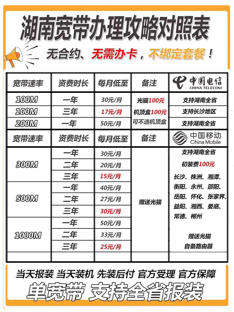 建立网络公司要多少钱