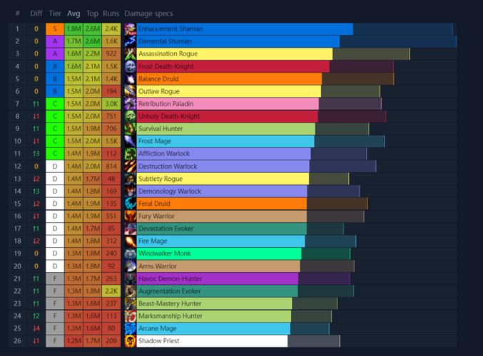 魔兽世界特效全开电脑配置