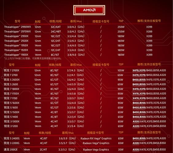 200ge办公电脑配置