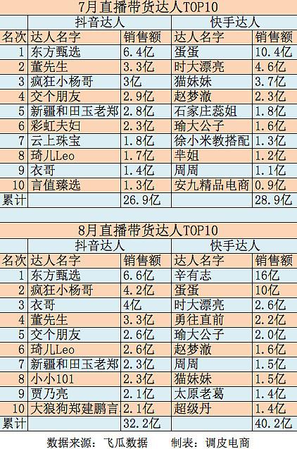 抖音刷一万浏览量多少钱,快手业务下单网站雷神