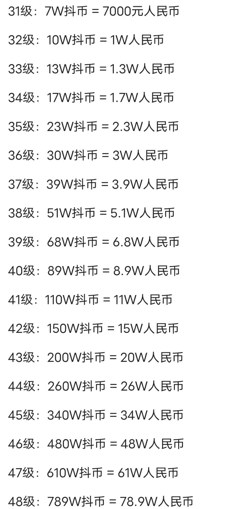 现实代刷抖音，代刷抖音刷荣誉等级