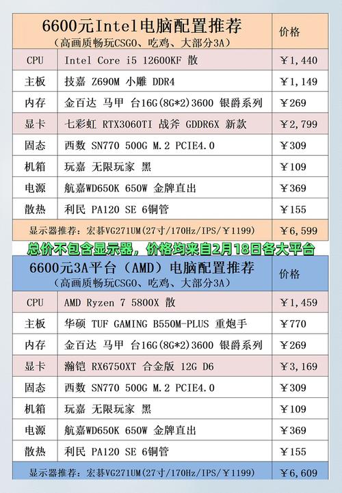 台式电脑配置需要什么