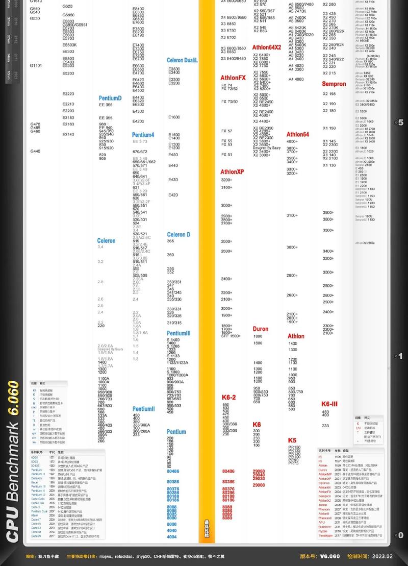 cpu产品天梯图 2014