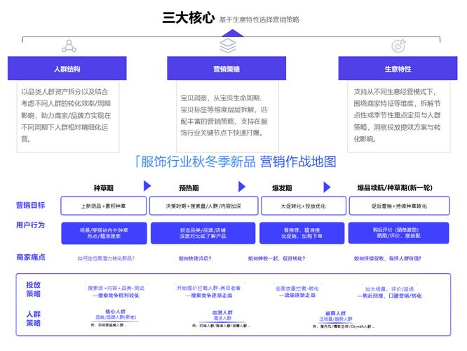 服装行业营销网络的建设