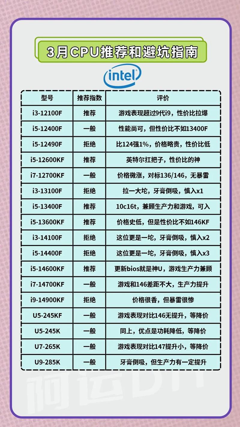 电脑组装配置选购说明