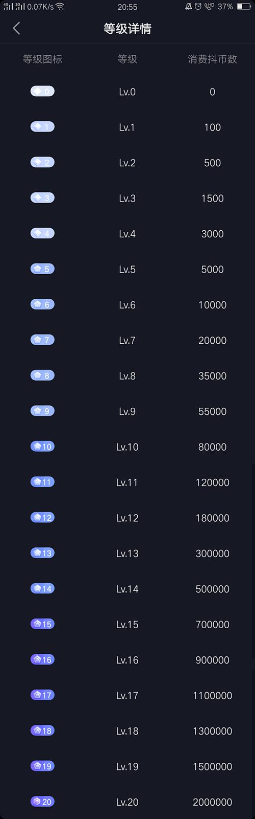快手10个秒刷,抖音代刷有等级粉丝