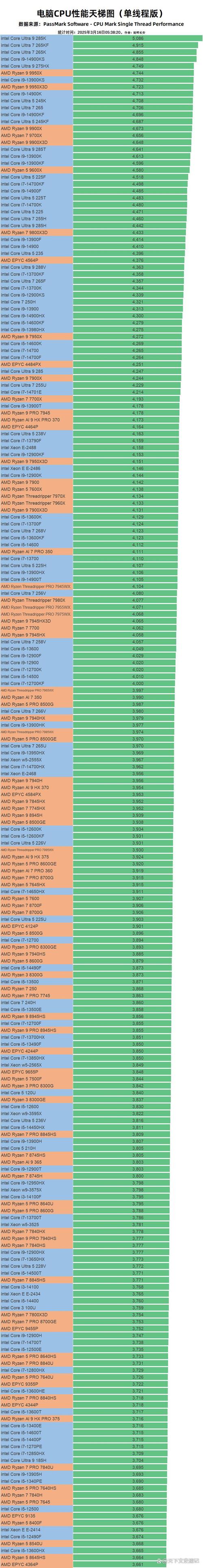 设计的电脑配置cpu