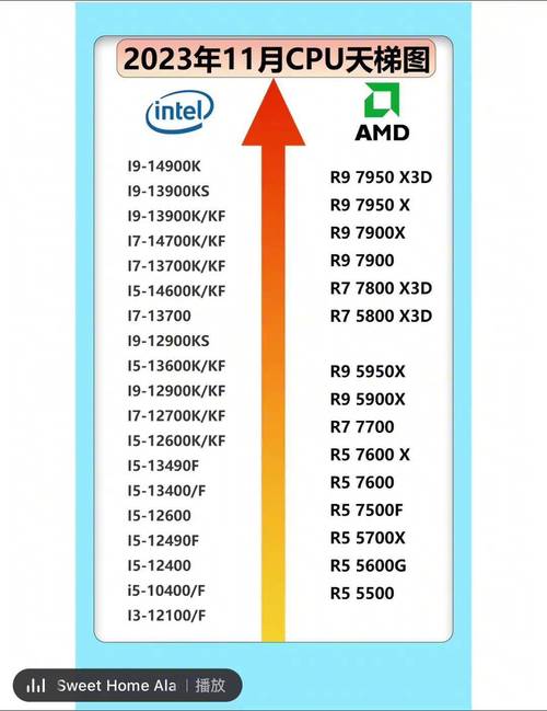 打游戏选哪个cpu