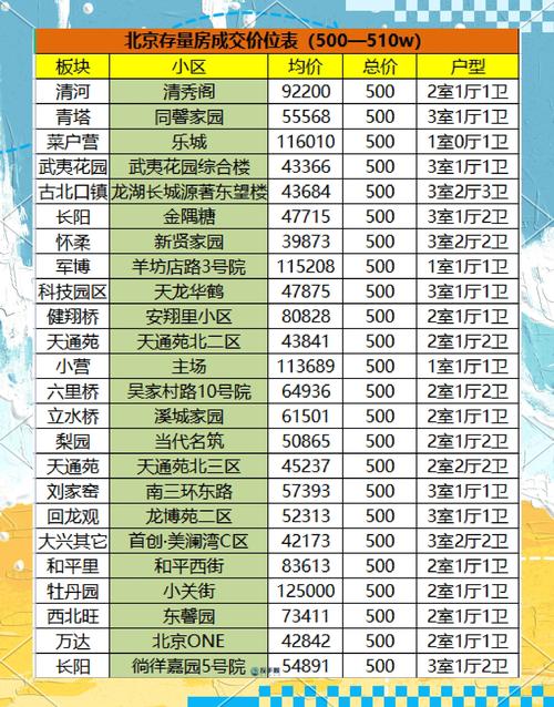 北京网站建设的价格低