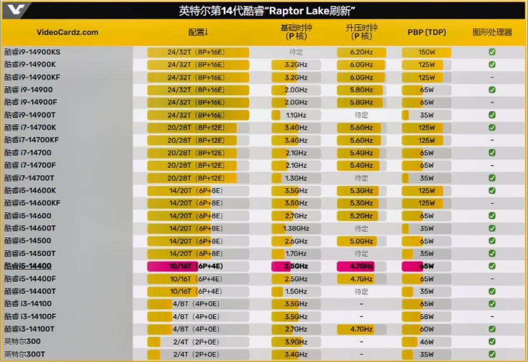 2014最新cpu型号大全