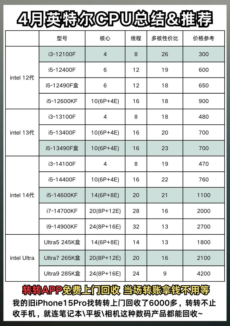 2014最新cpu型号大全