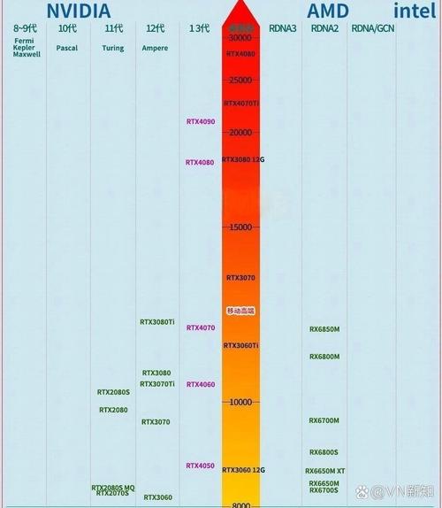 移动 台式 cpu 天梯图