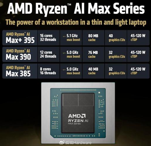 amd中低端主流cpu