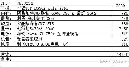 15w电脑什么配置