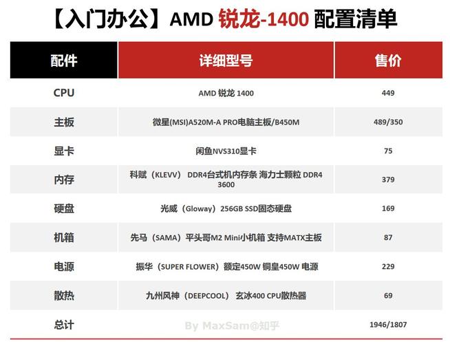 2000年买的电脑配置
