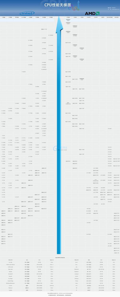 cpu天梯图详细图