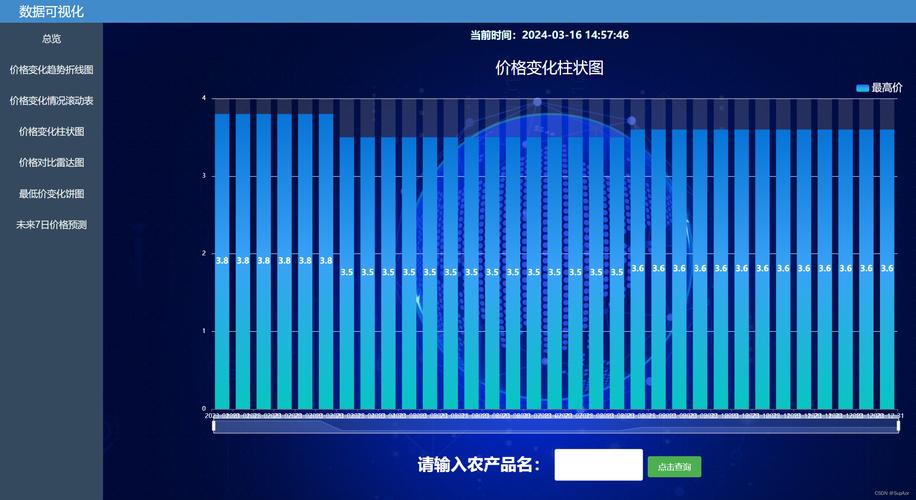 农产品网站建设进度分析