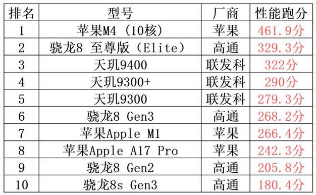 通常平板配置cpu
