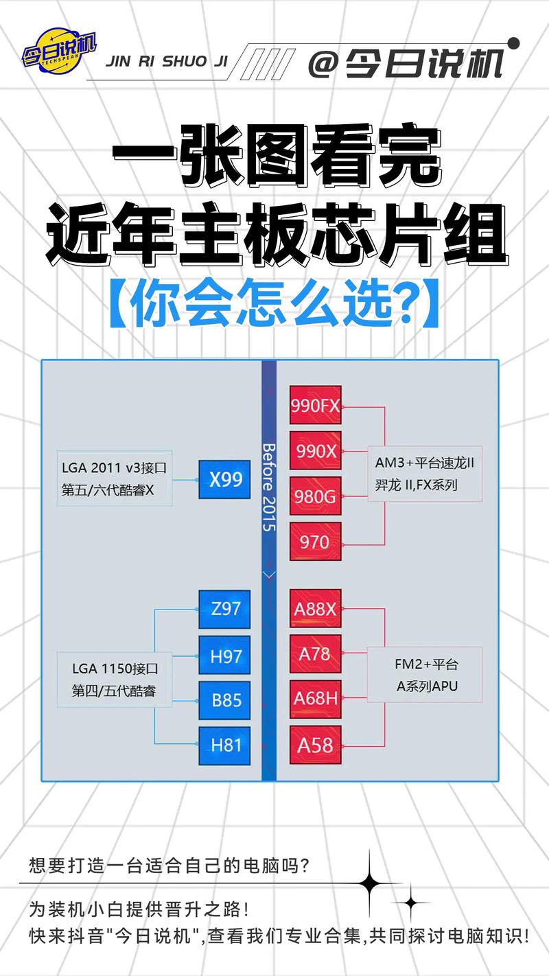 主板 cpu如何配2017