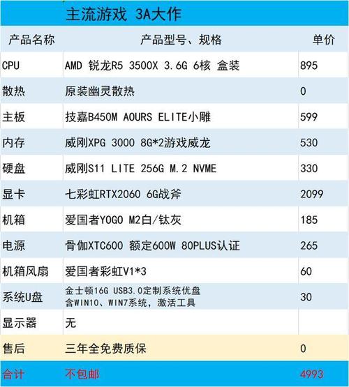 amd四核电脑配置单