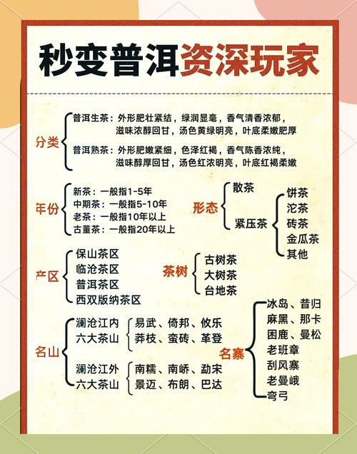 如何做网络营销卖茶叶