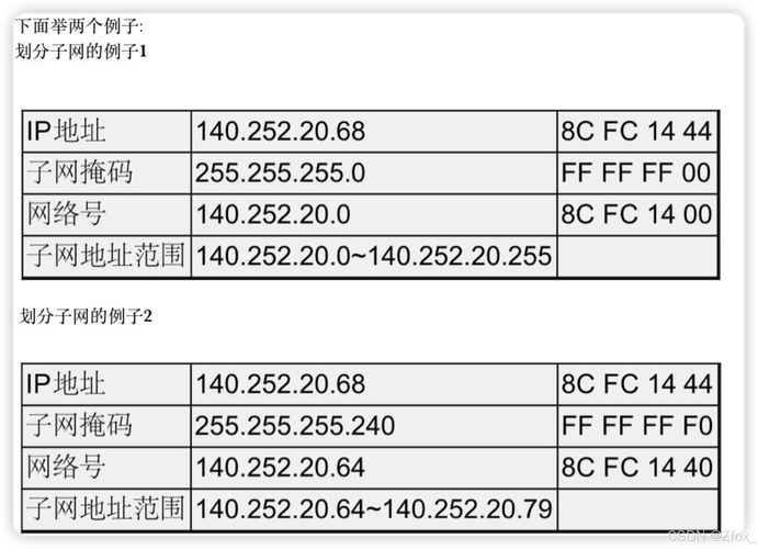 无线网络优化关键术语