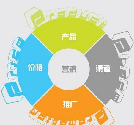 评价高的网络整合营销