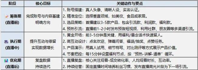 慢刷抖音浏览量,抖音24小时平台业务