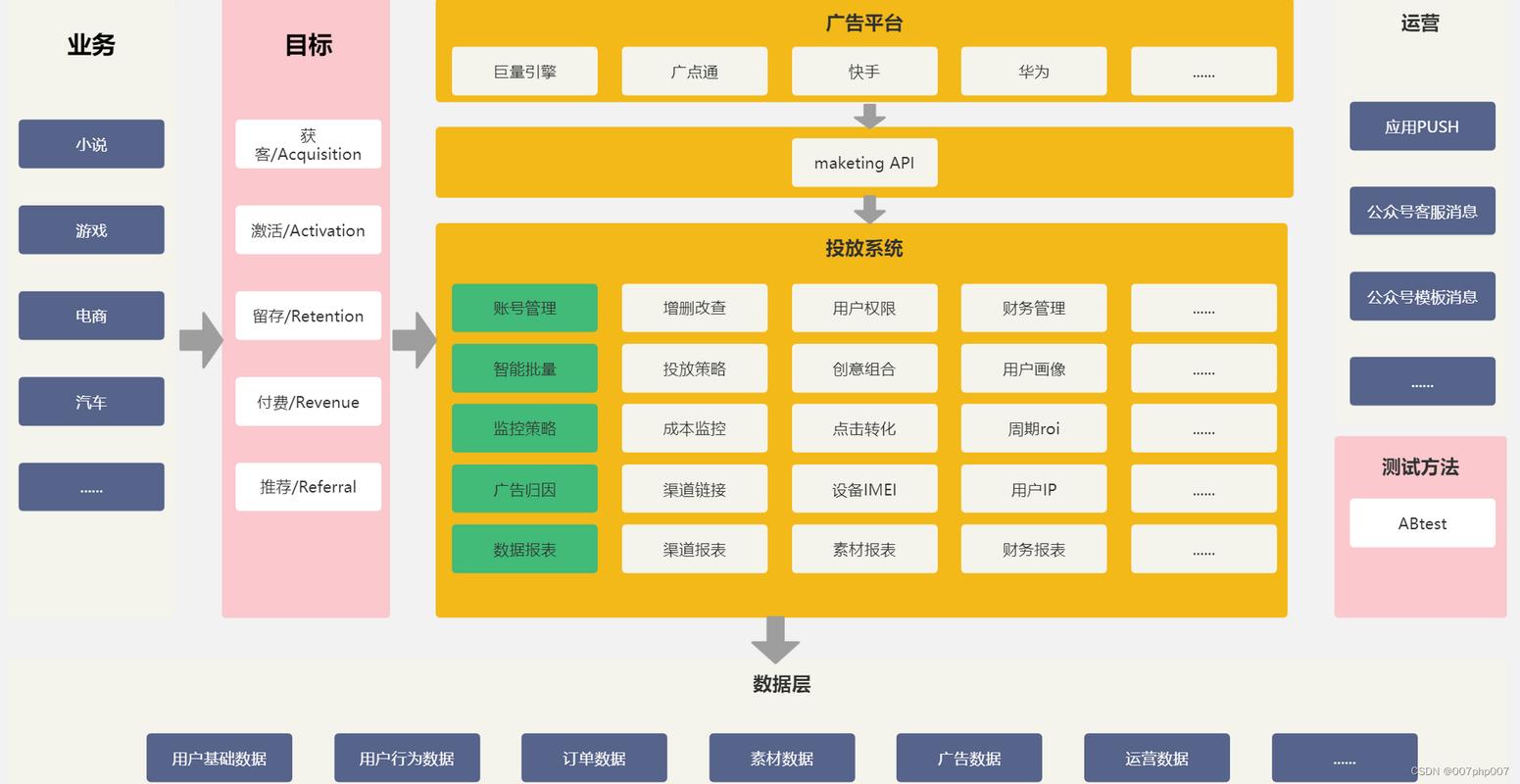 企业网站建设如何去规划