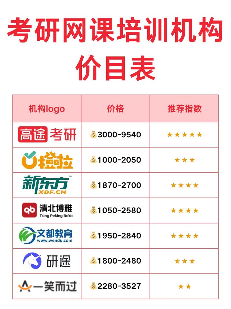 国美在线网站建设费用