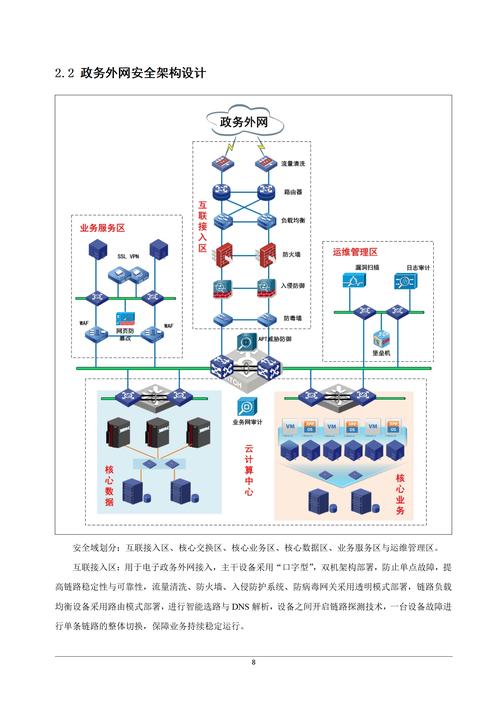 网络建设问题的解决方案