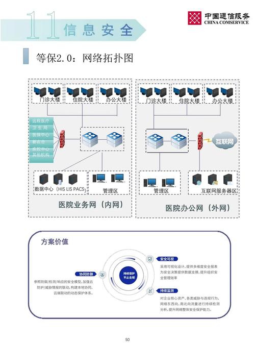 网络建设问题的解决方案