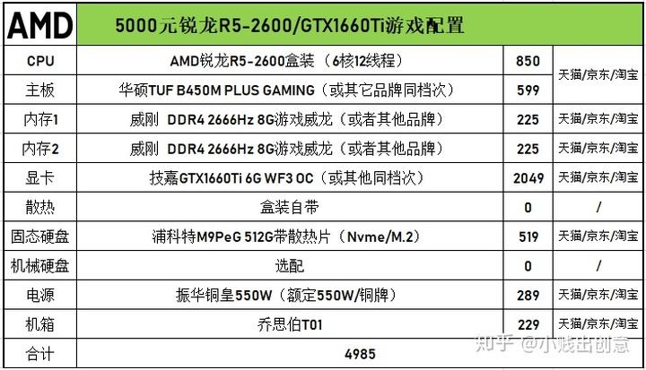 2019年7月电脑配置