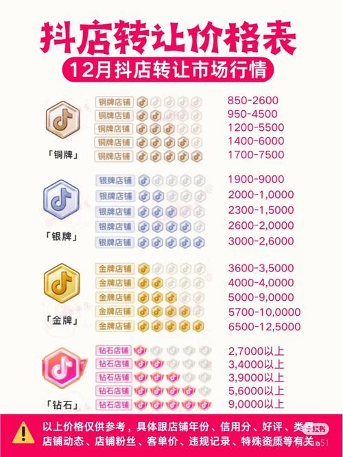 卡盟抖音自助下单平台,抖音1000粉丝自助购买