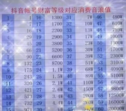 抖音挂榜代刷，抖音业务最低价多少