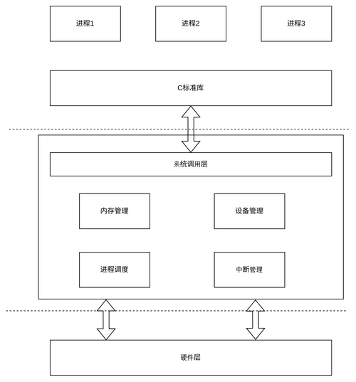 网站建设的id调用怎么操作