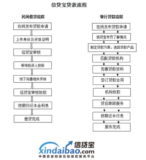 P2P网站怎么建设