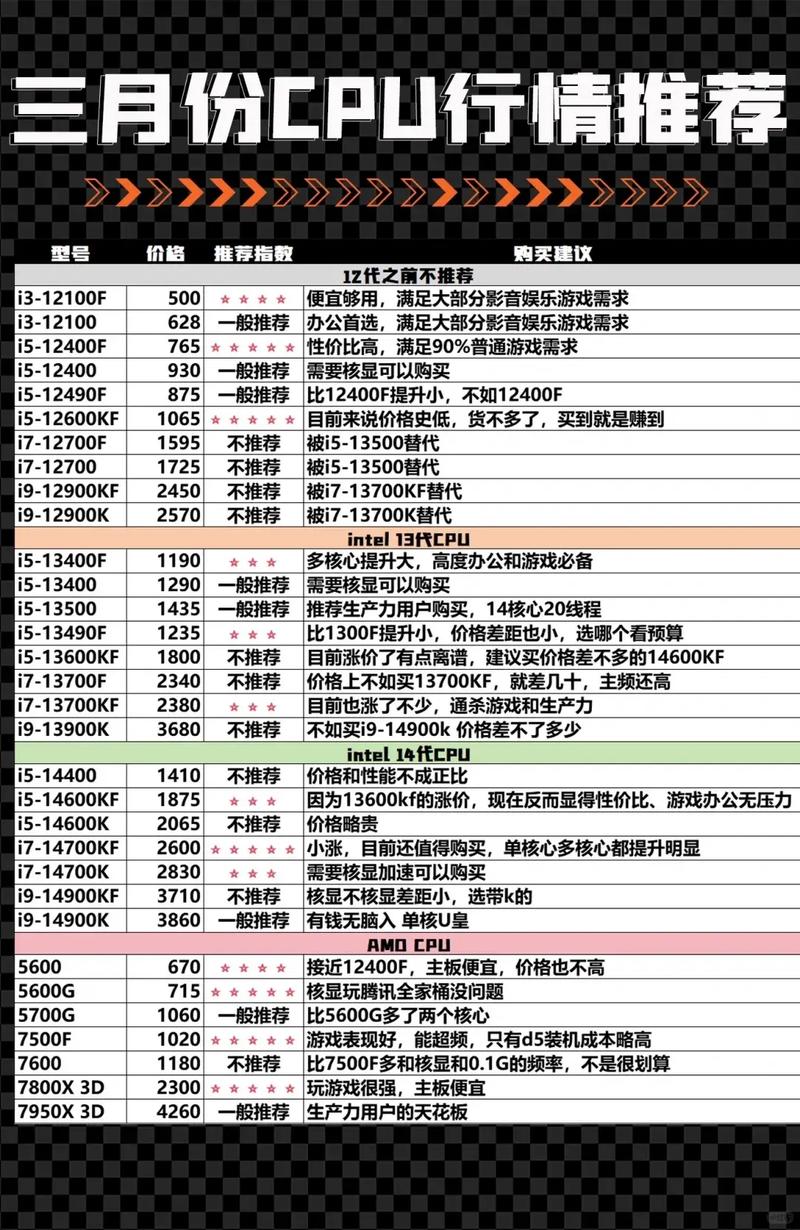 主板cpu电脑配置表