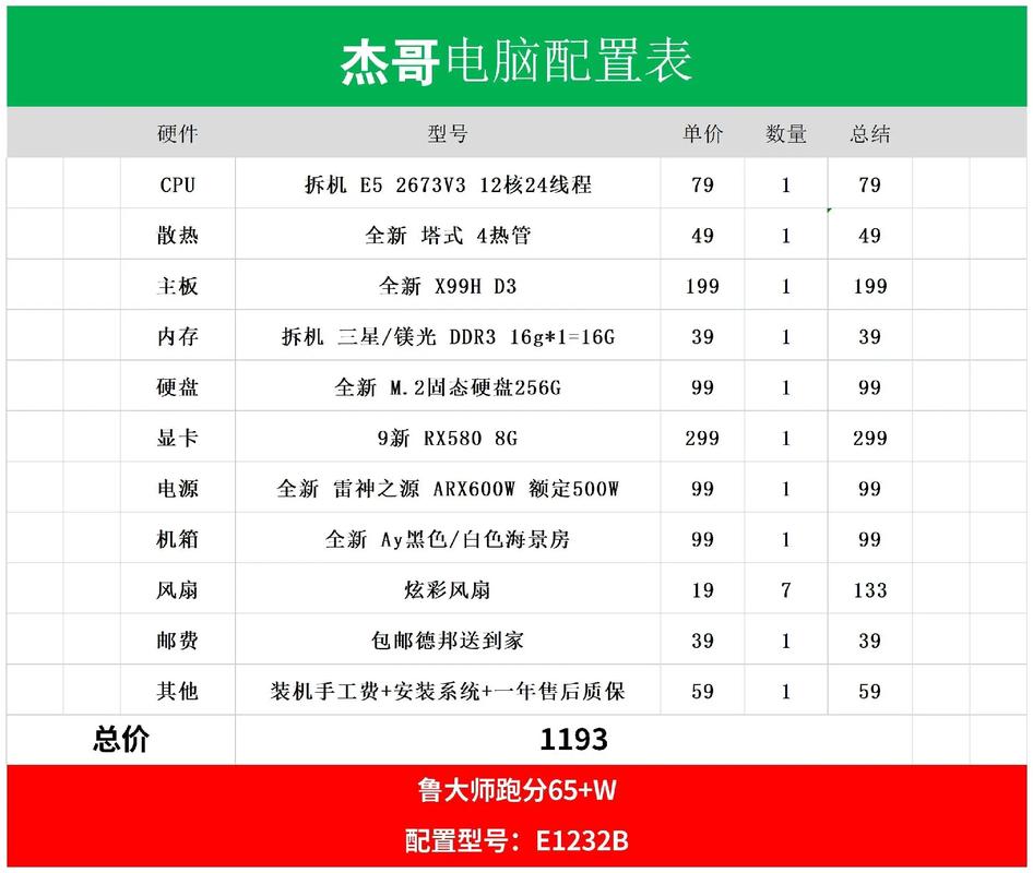一元台式电脑配置