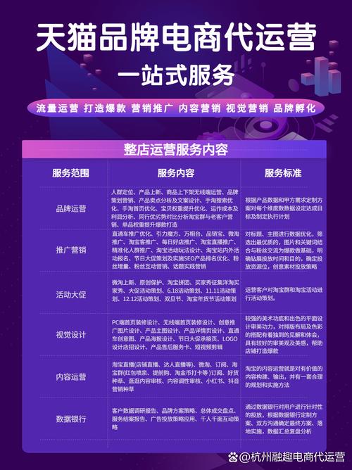 怎么建设像天猫的网站